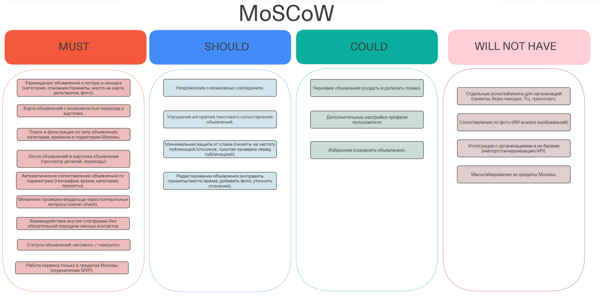 Обзор продукта